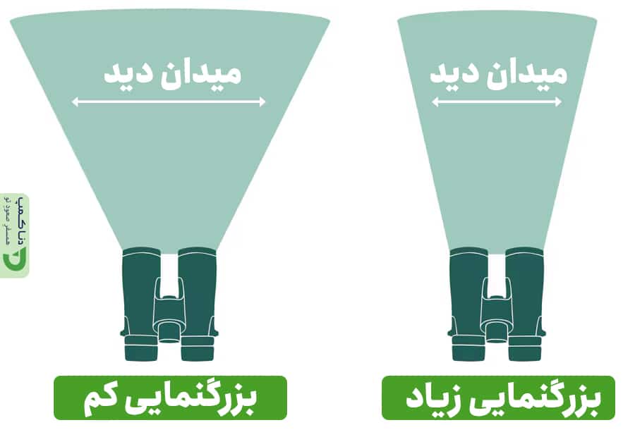 راهنمای خرید دوربین دو چشمی 