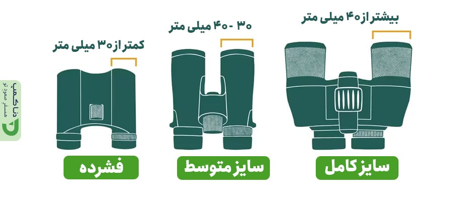 راهنمای خرید دوربین دو چشمی 