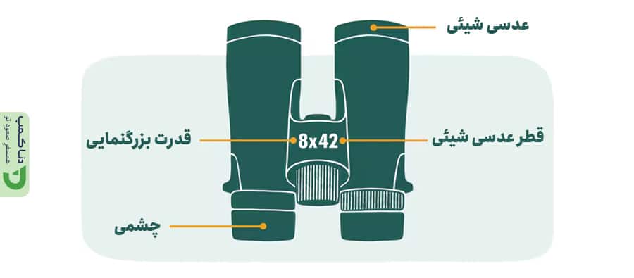 راهنمای خرید دوربین دو چشمی 